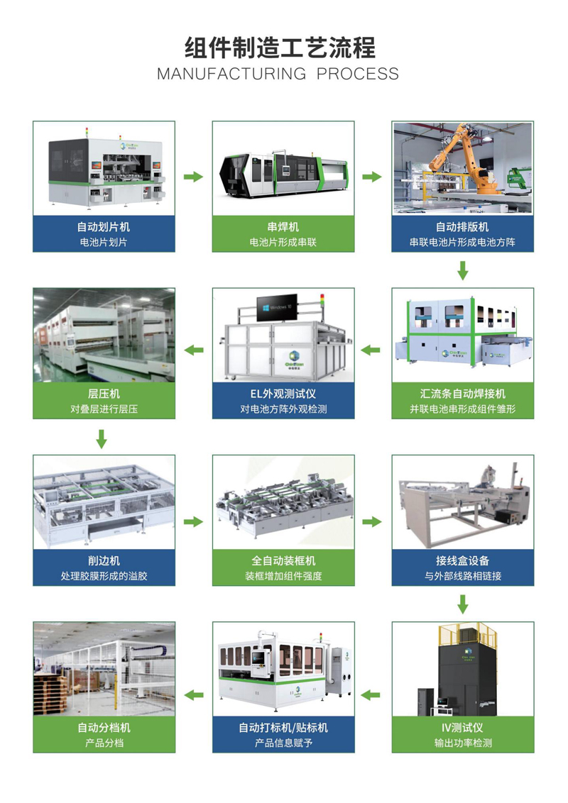 2.150MW光伏組件自動(dòng)化生產(chǎn)線(xiàn).jpg