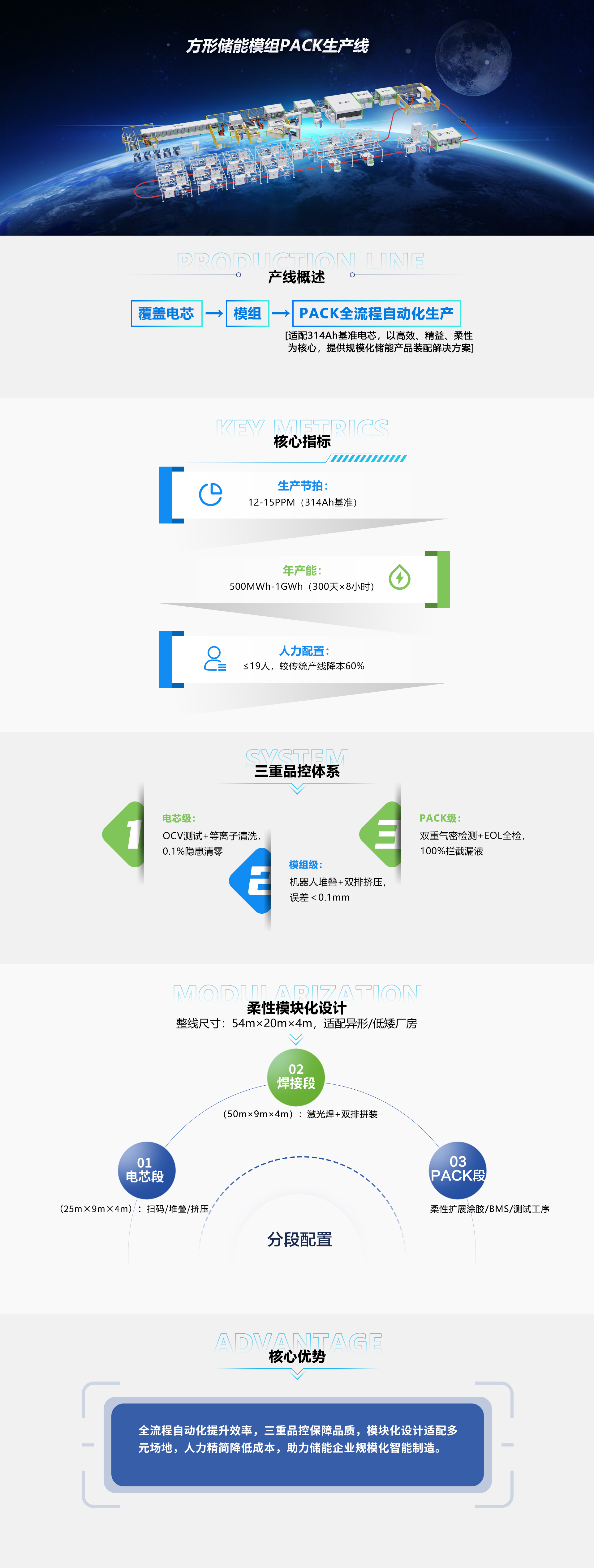 方形儲能模組pack生產線專題頁-恢復的.jpg