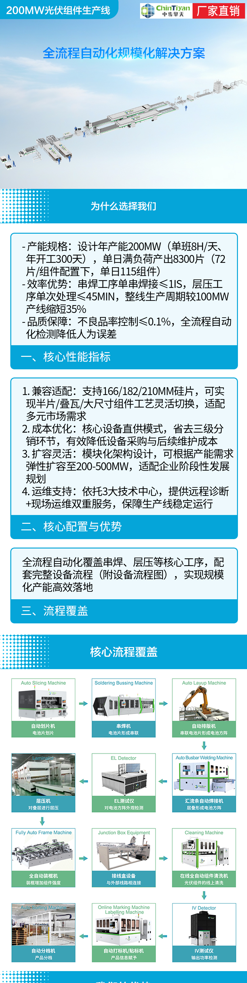 200MW光伏組件生產(chǎn)線.png